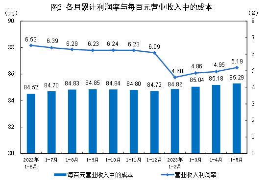 圖片來源：國(guó)家統(tǒng)計(jì)局官網(wǎng)