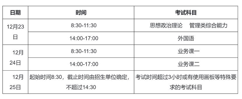 2023年考研初試時(shí)間安排。圖片來(lái)源：中國(guó)研究生招生信息網(wǎng)